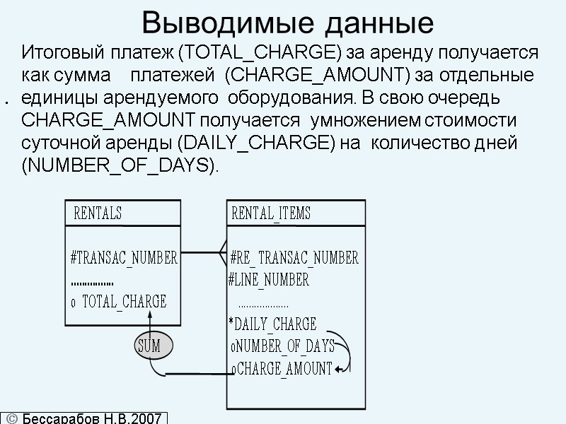 Выводимые данные        Итоговый платеж (TOTAL_CHARGE) за аренду
